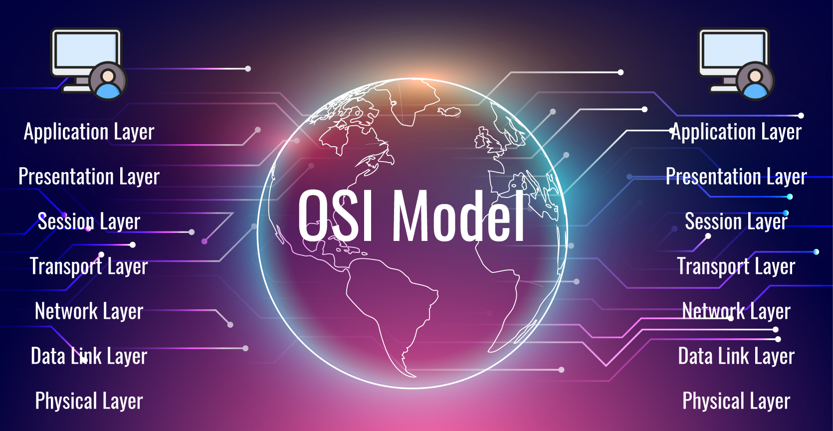 What is OSI Model | Sanjoy Dey Reju